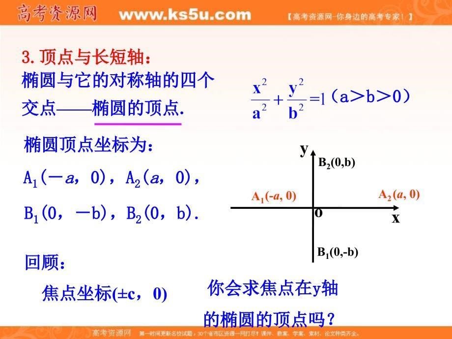 【优选整合】人教a版高中数学 选修2-1 2.2.2椭圆的简单几何性质 课件 （共21张ppt） _第5页