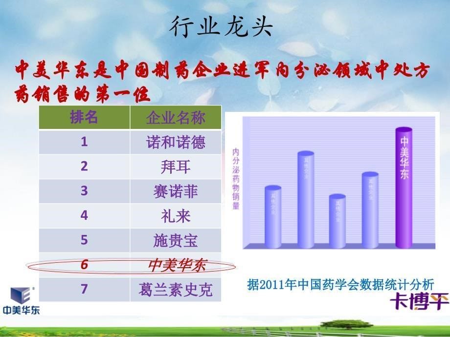 卡博平科室宣讲_第5页