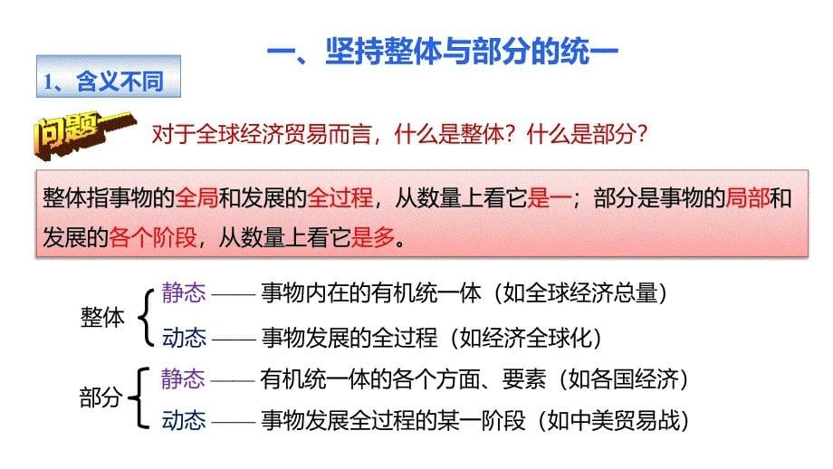 人教版高中政治必修四生活与哲学 课件：7.2 用联系的观点看问题_第5页