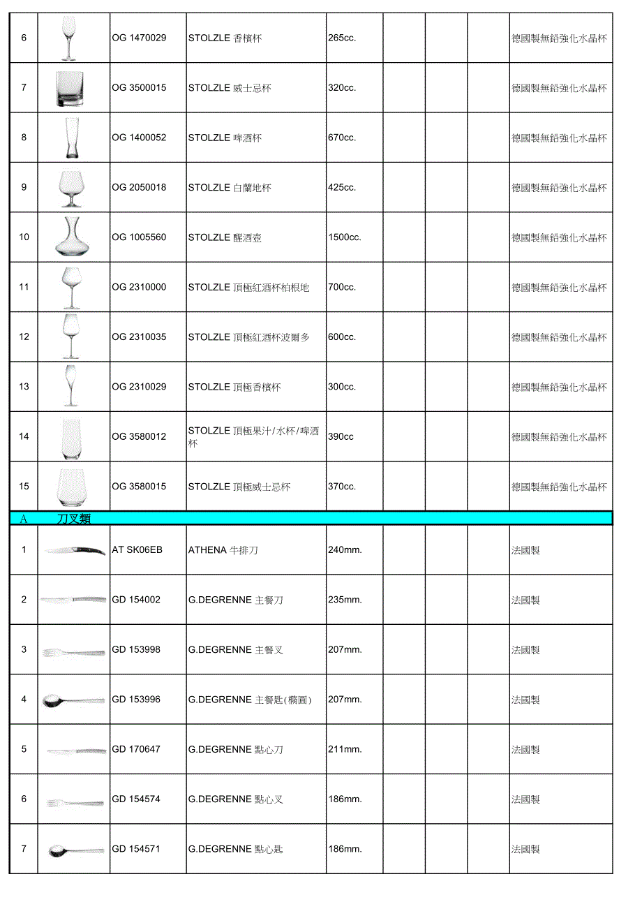 星级酒店自助餐餐具用品采购明细_第3页