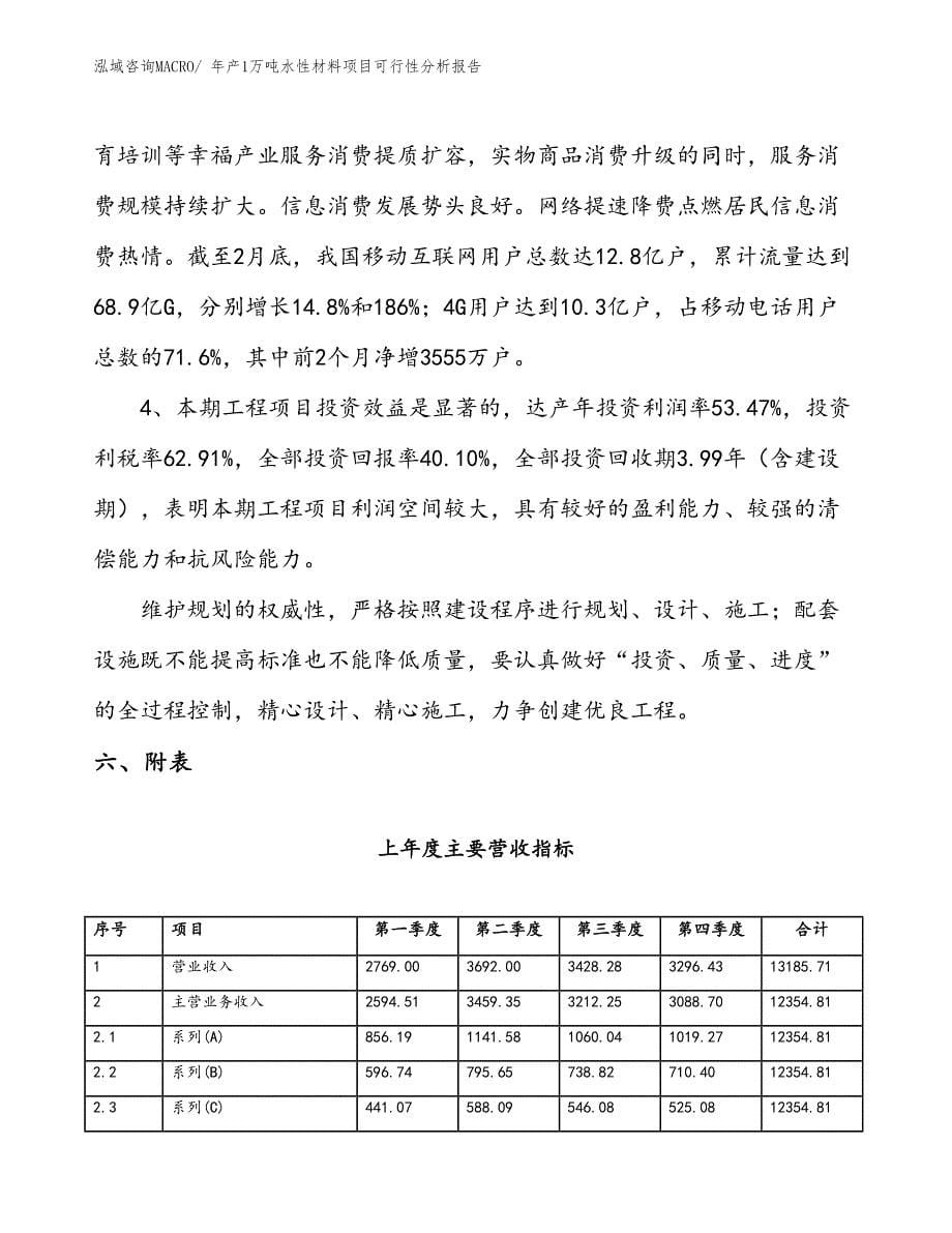 （规划）年产1万吨水性材料项目可行性分析报告(总投资6010万元)_第5页