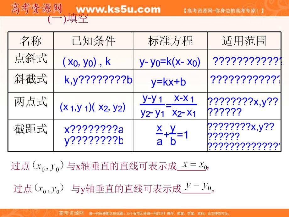 【优选整合】人教a版高中数学必修二 3.2.3 直线的一般式方程 课件 （共20张ppt） _第2页