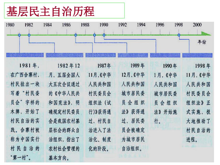 人教版高中政治必修二 2.3民主管理：共创幸福生活 课件（共38张ppt） _第3页