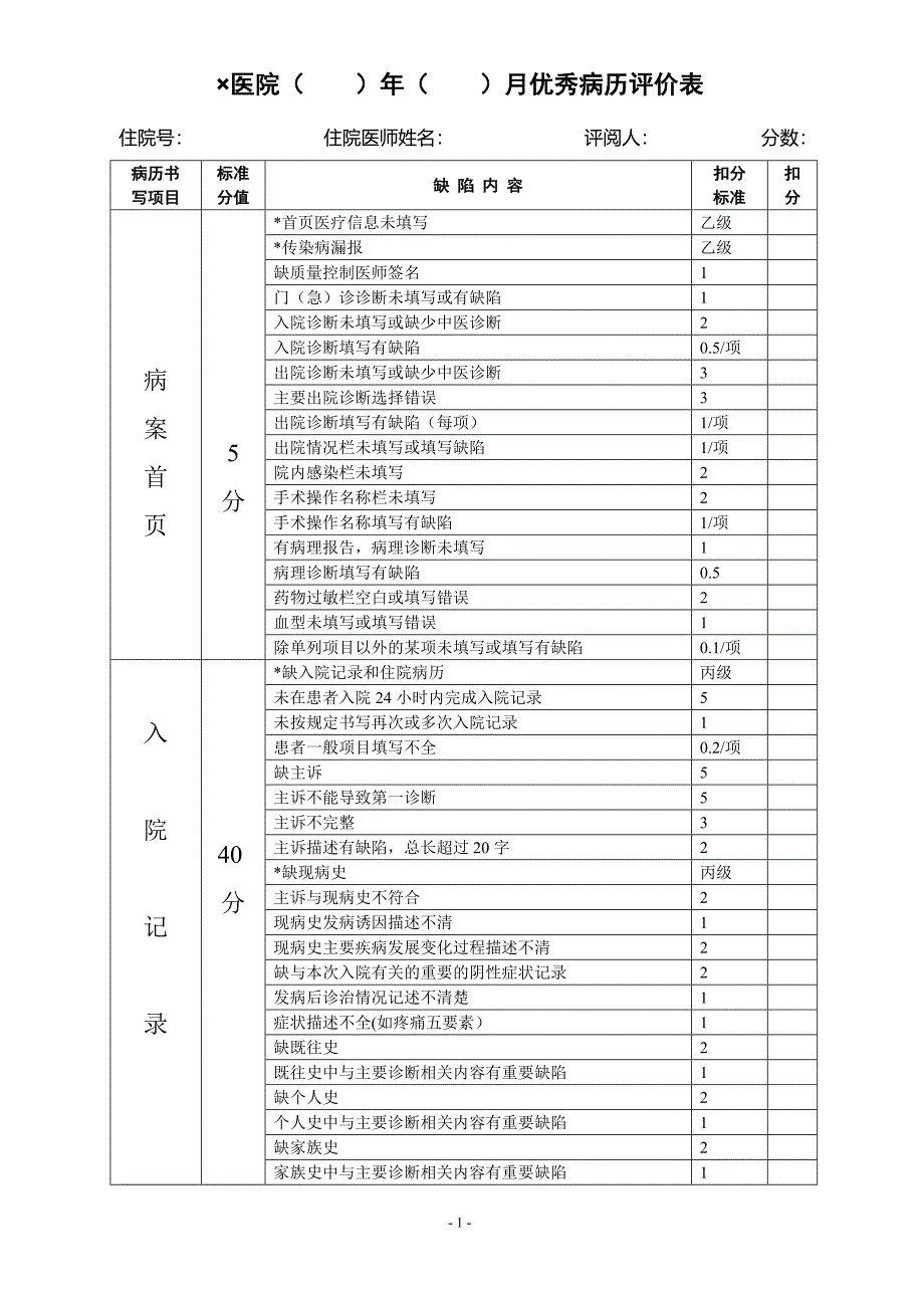 优秀病历评价表_第1页