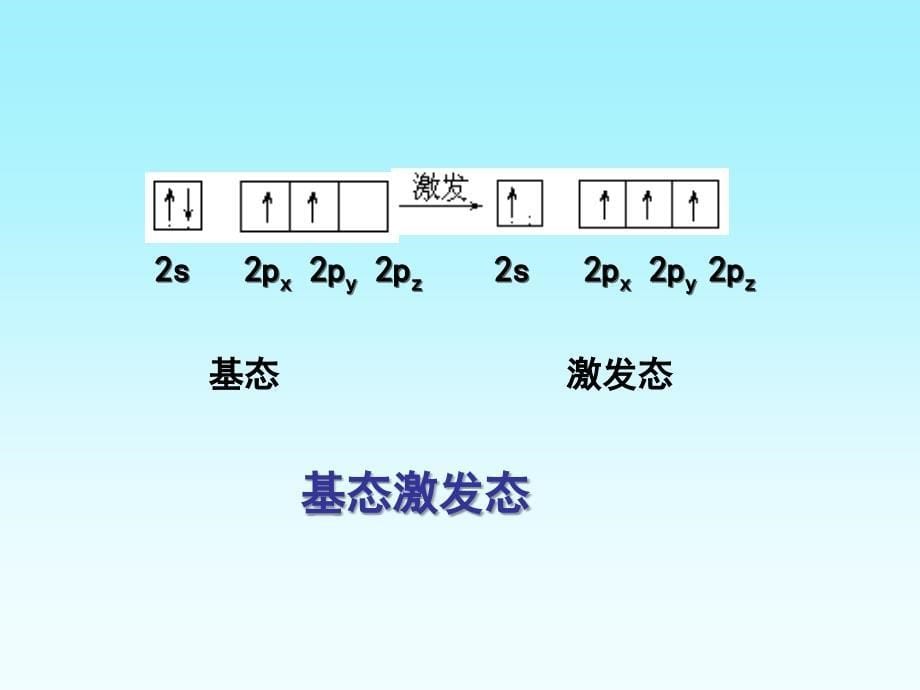 碳原子的结构及轨道的杂化_第5页