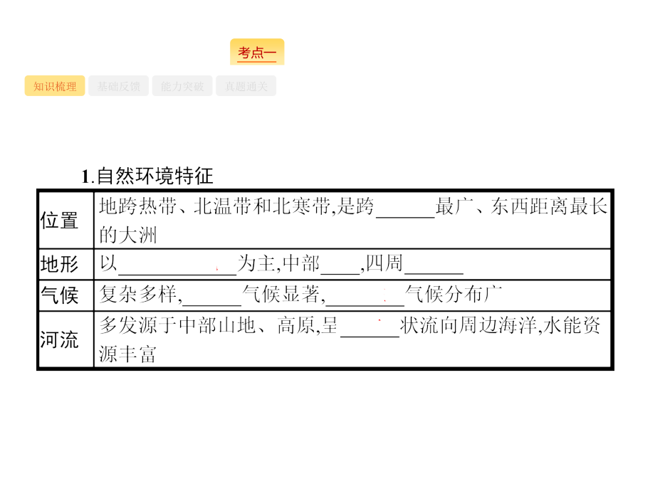 2020版高考广西地理湘教版一轮复习课件：第十三章 第2讲　世界重要地区 _第4页