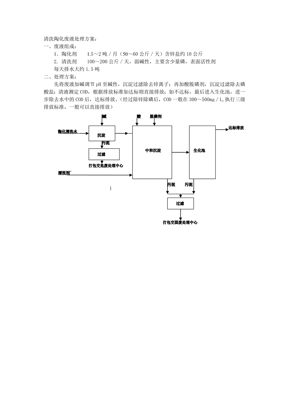 清洗陶化废液处理方案_第1页