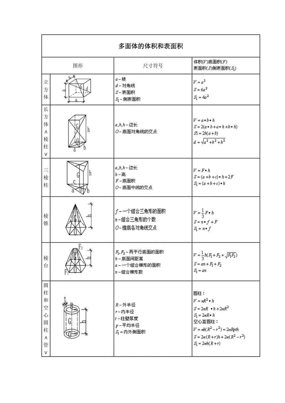 各类几何图形计算公式大全_第1页