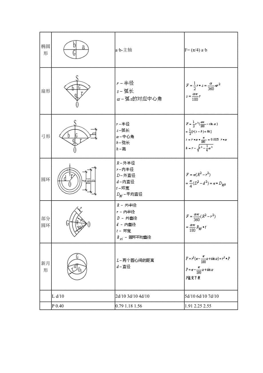 各类几何图形计算公式大全_第5页