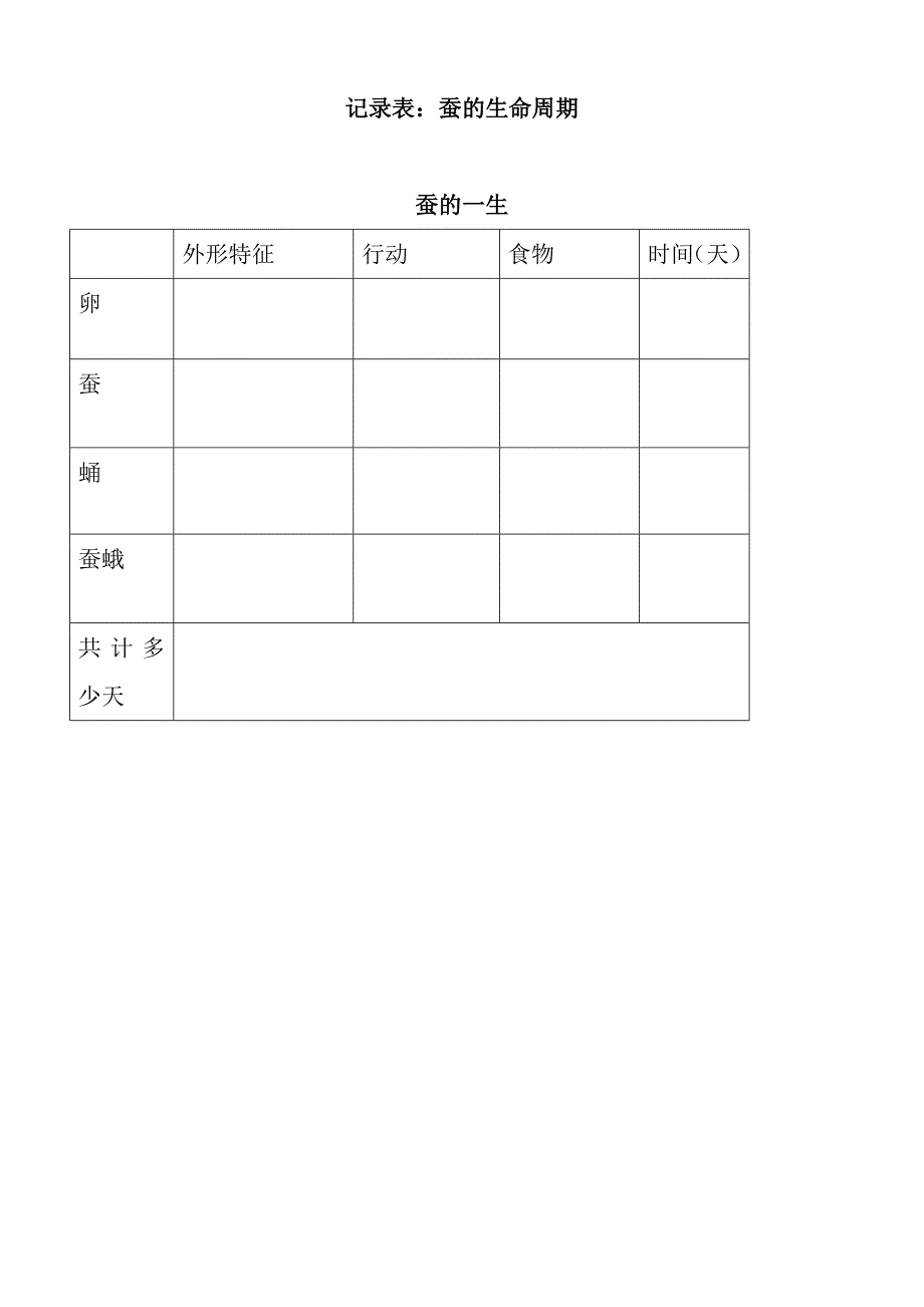 三年级科学下册课件2-5记录表：蚕的生命周期_第1页