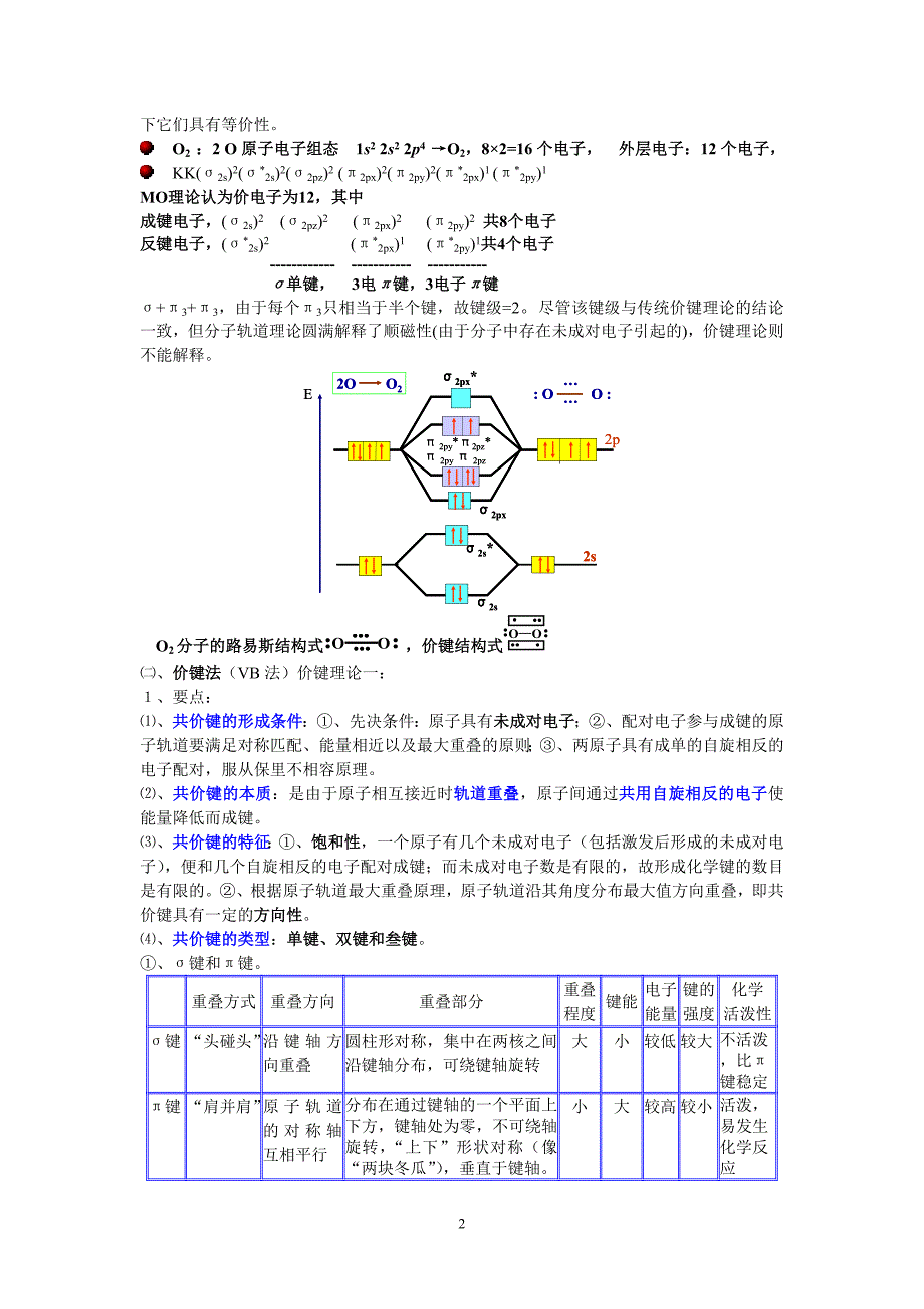 杂化轨道理论(图解)_第2页