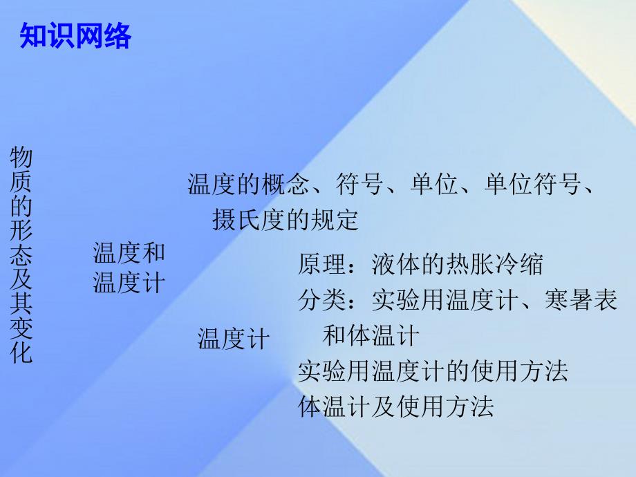 八年级物理上册 4 物质形态及其变化章末总结课件 粤教沪版_第2页