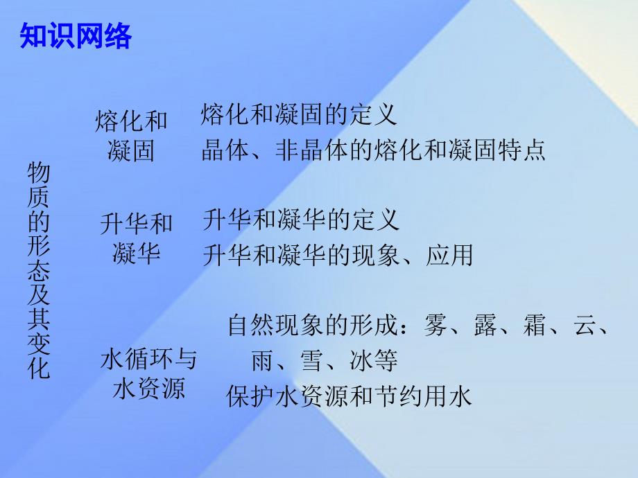 八年级物理上册 4 物质形态及其变化章末总结课件 粤教沪版_第4页