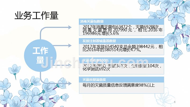 2017年CSSD述职报告PPT课件_第5页