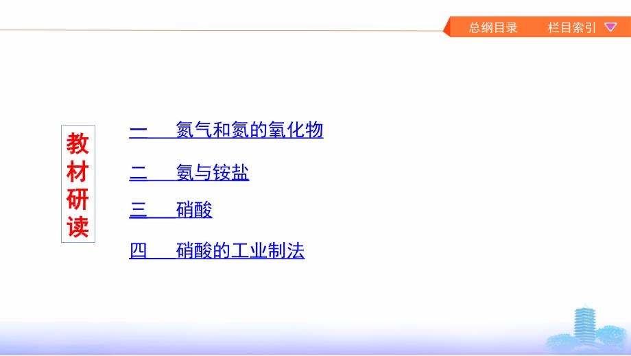 2020版高考浙江选考化学一轮课件：专题四 第二单元　生产生活中的含氮化合物 _第2页