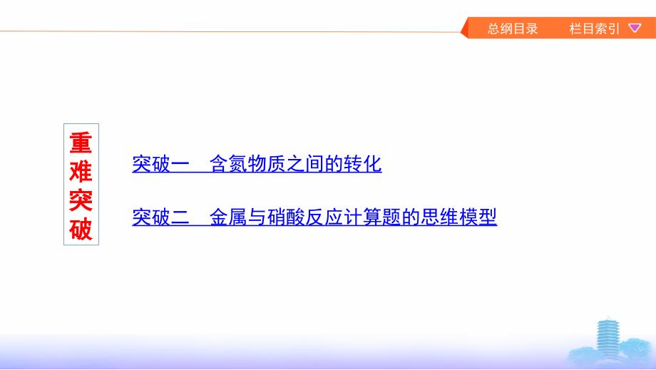 2020版高考浙江选考化学一轮课件：专题四 第二单元　生产生活中的含氮化合物 _第3页