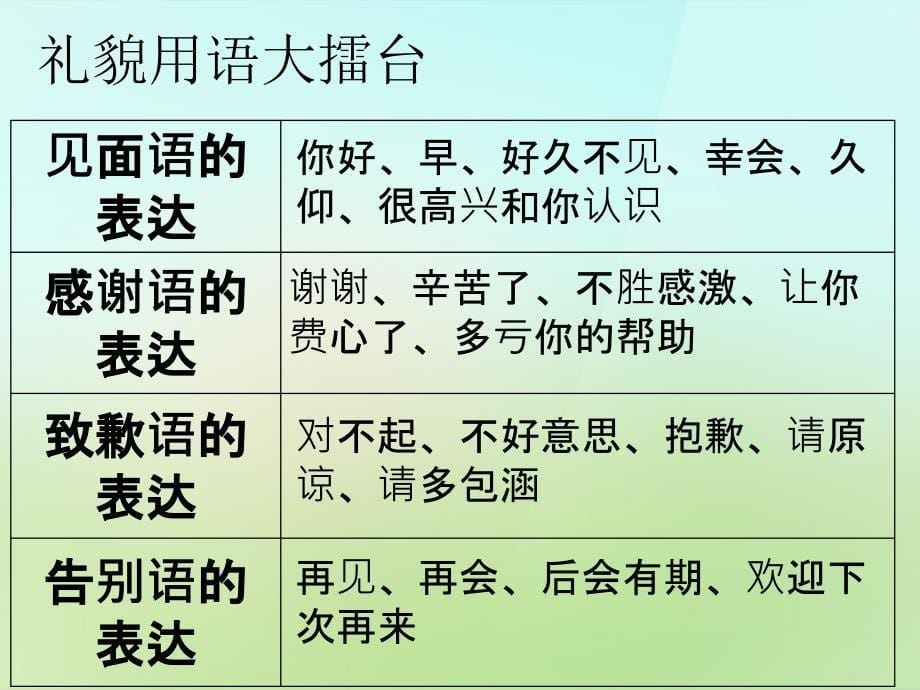 八年级政治上册 第四单元 第七课 第1框 礼貌显魅力课件 新人教版_第5页