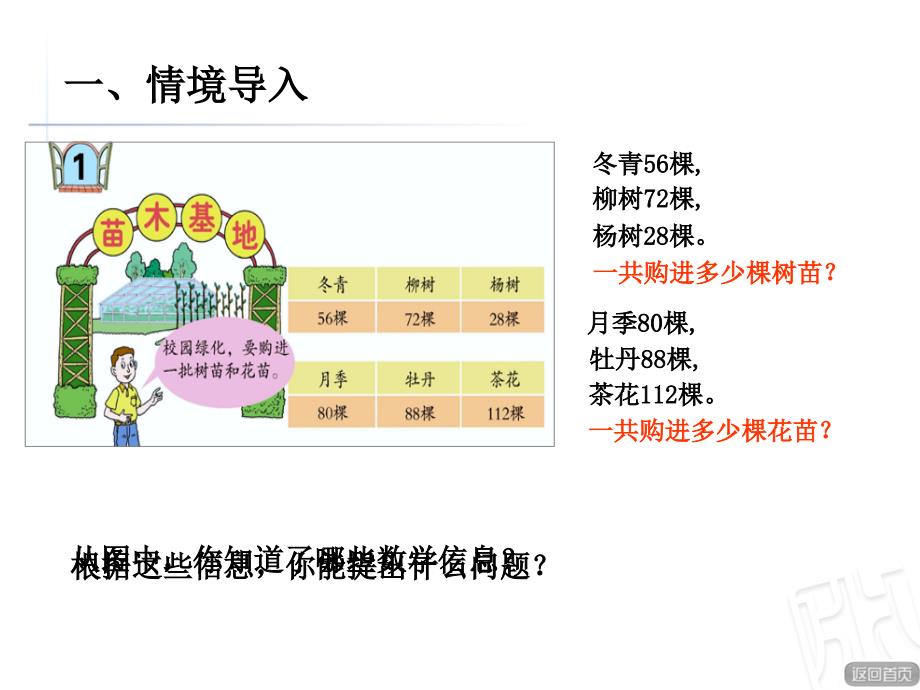 青岛版四年级下册加法运算律课件_第2页