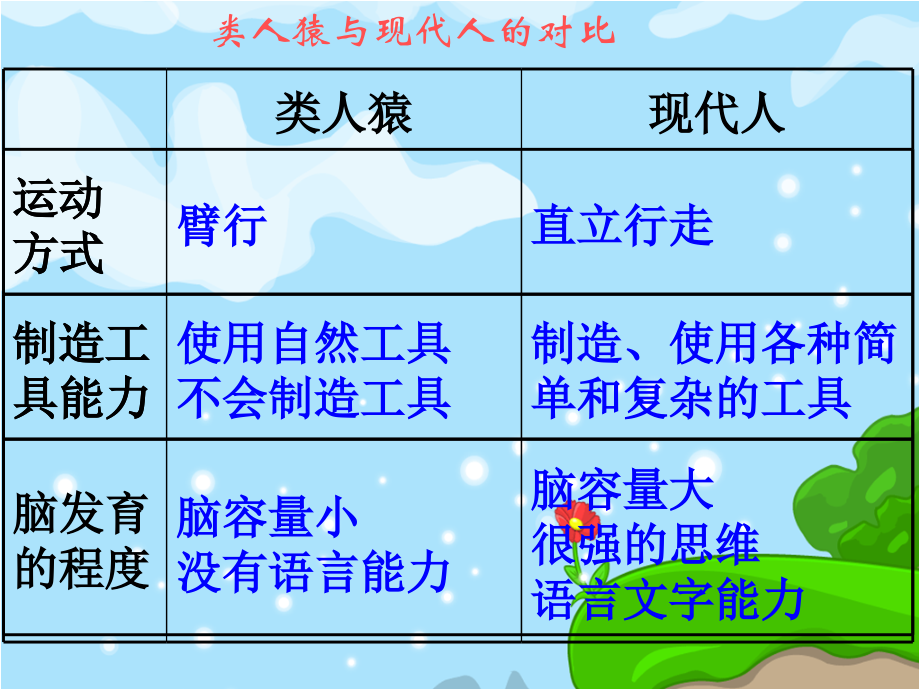 最新湘教版七年级初一生物下册七年级下册生物总复习课件课件_第3页