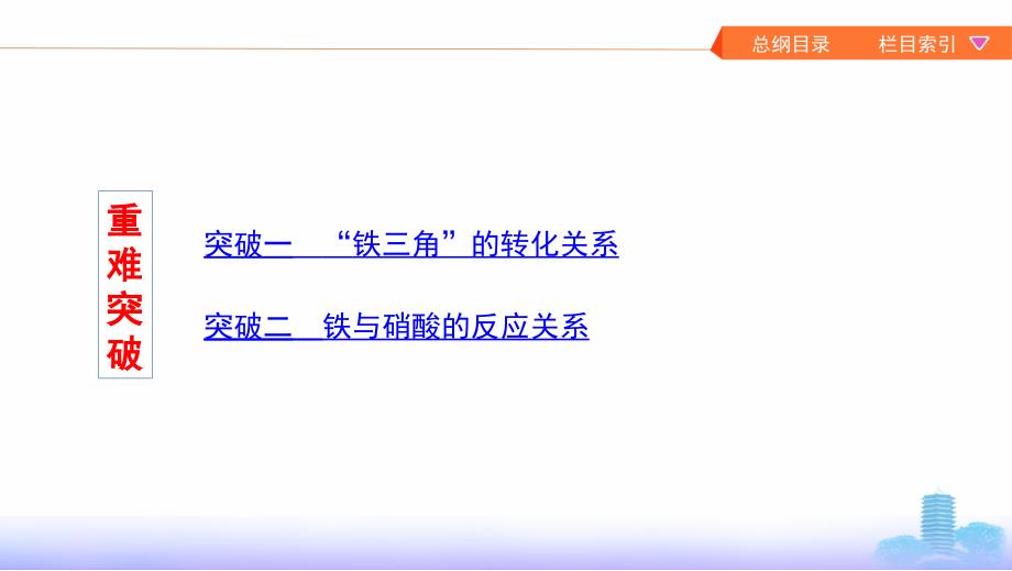 2020版高考浙江选考化学一轮课件：专题三 第二单元　铁、铜的获取及应用 _第3页