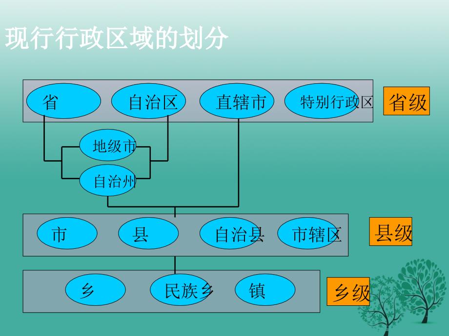 八年级地理上册 第一章 第一节 疆域（第2课时）课件 新人教版_第4页