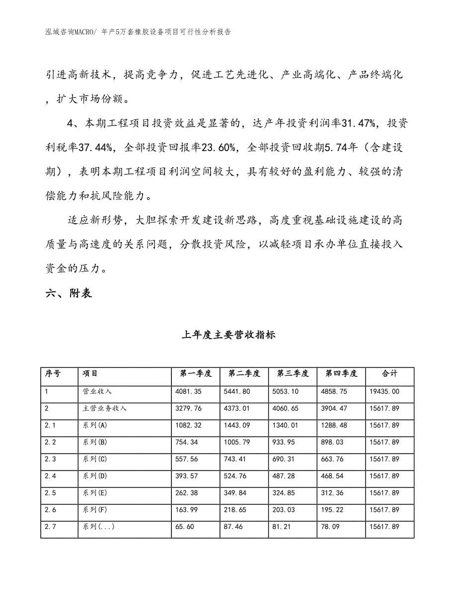 （备案）年产5万套橡胶设备项目可行性分析报告(总投资17470万元)_第5页