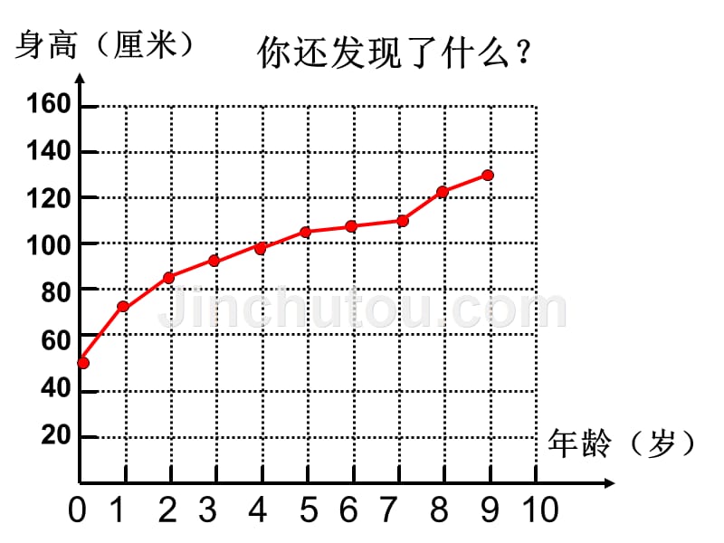 教科版三年级下册第7课_第4页