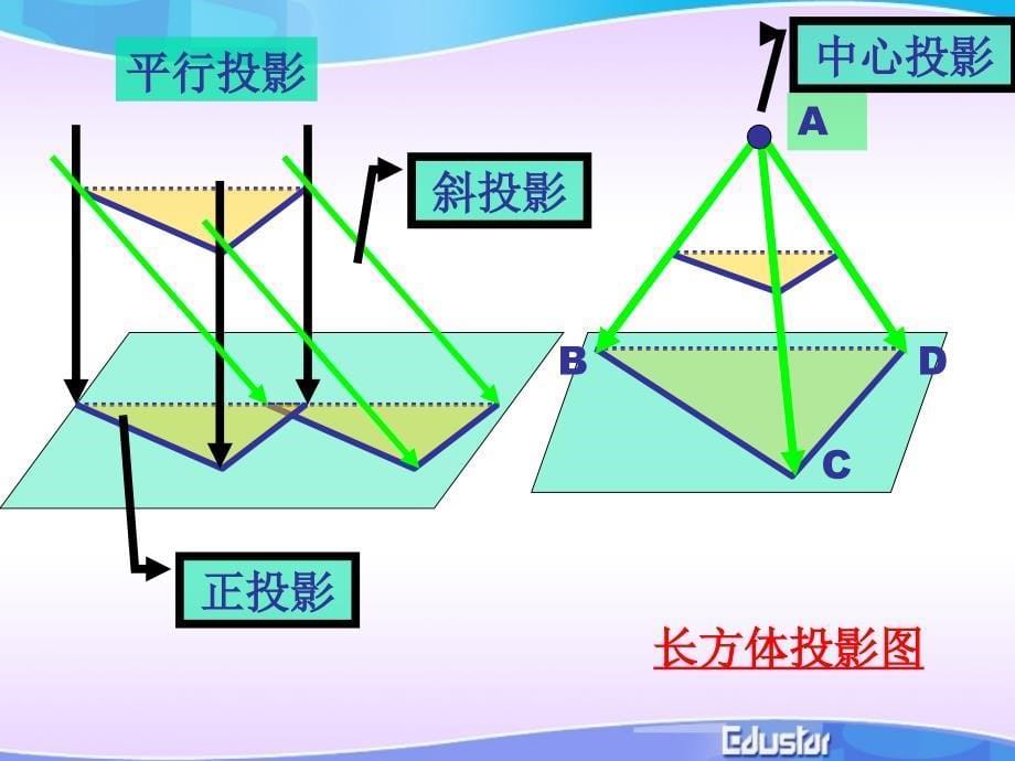 常见几何体的三视图_第5页