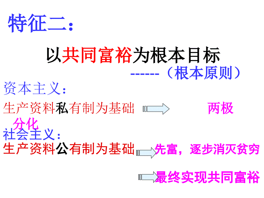 人教版高中政治必修一9.2社会主义市场经济（共19张ppt）_第4页