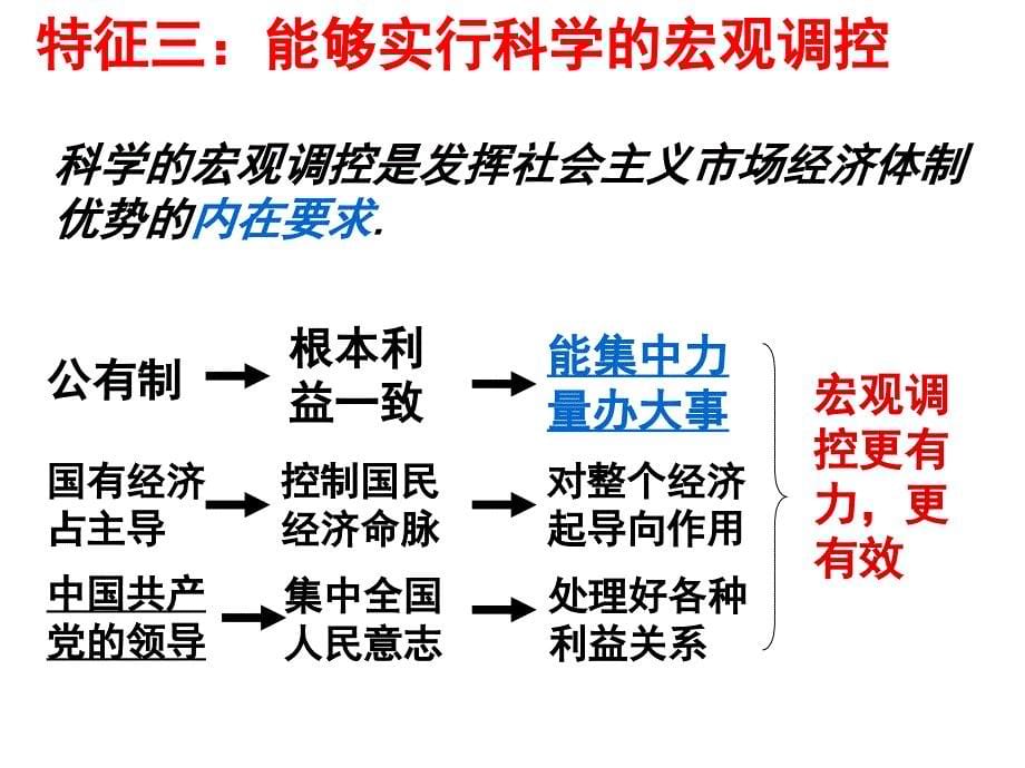 人教版高中政治必修一9.2社会主义市场经济（共19张ppt）_第5页