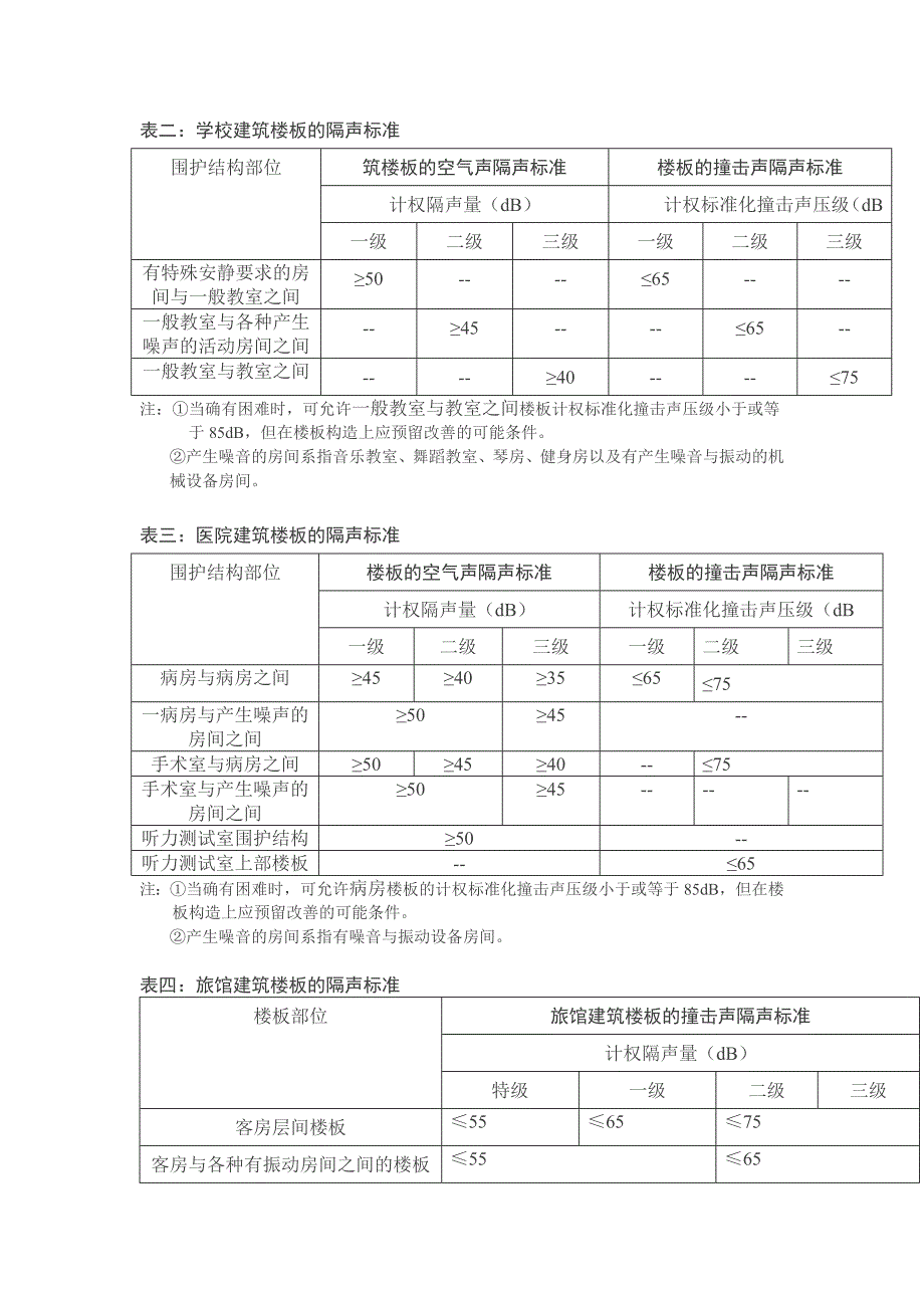 浮筑楼板隔声技术_第2页