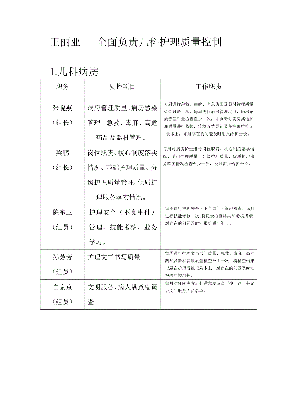 儿科质控小组_第2页