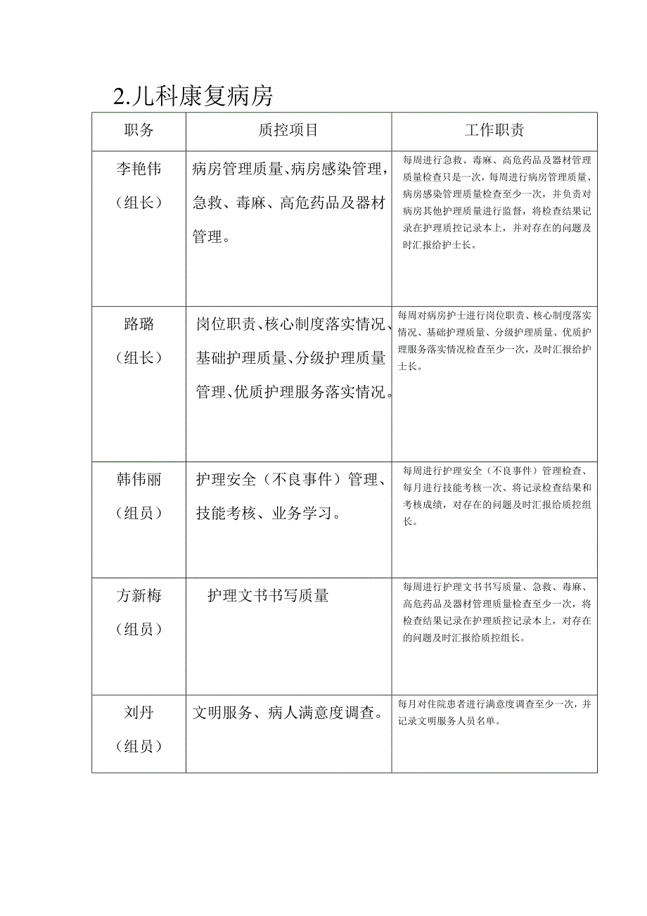 儿科质控小组_第3页