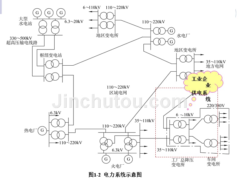 28793《电力工程基础(第2版)》孙丽华第1章.ppt_第4页