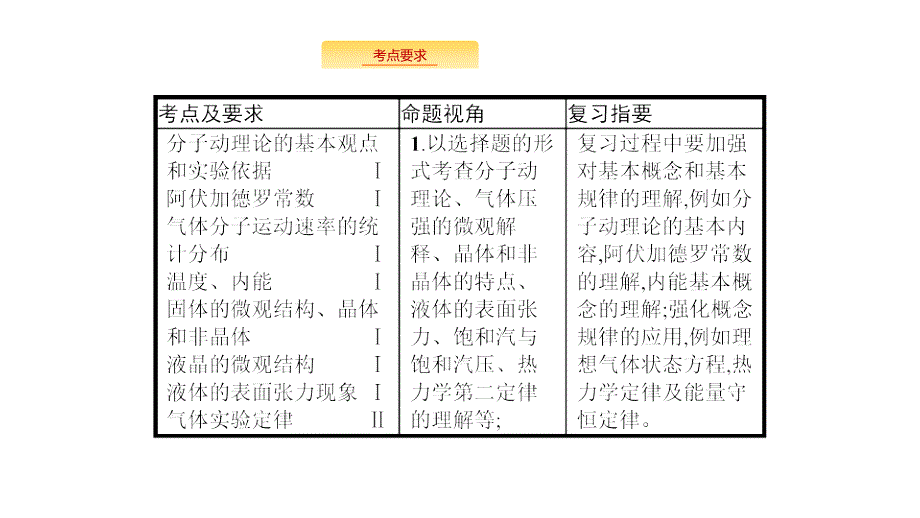 2020版高考物理新优选大一轮人教通用版课件：13.1 第1节　分子动理论　内能 _第3页