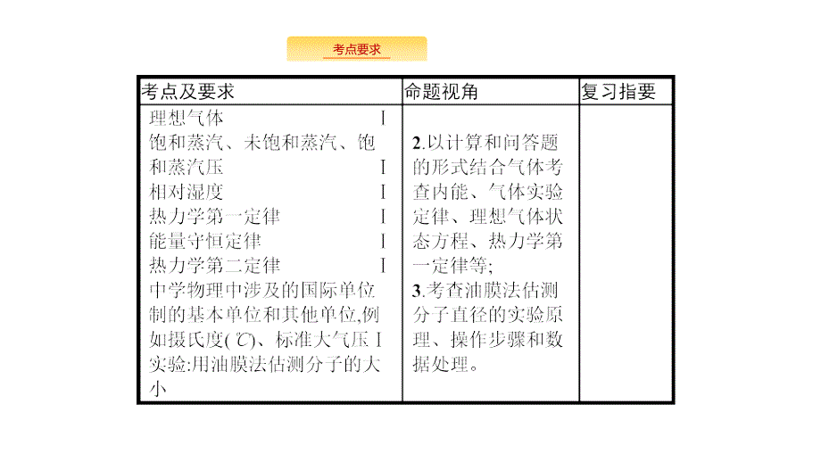 2020版高考物理新优选大一轮人教通用版课件：13.1 第1节　分子动理论　内能 _第4页