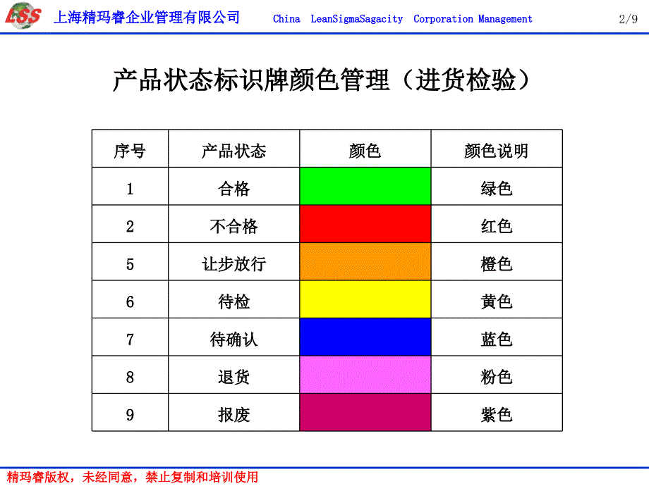 产品状态标识牌颜色管理(进货检验)_第2页