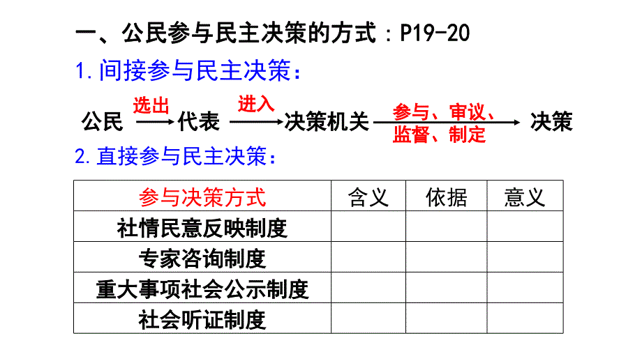 人教版高中政治必修二  2.2 民主决策：作出最佳选择  课件（共23张ppt）_第4页