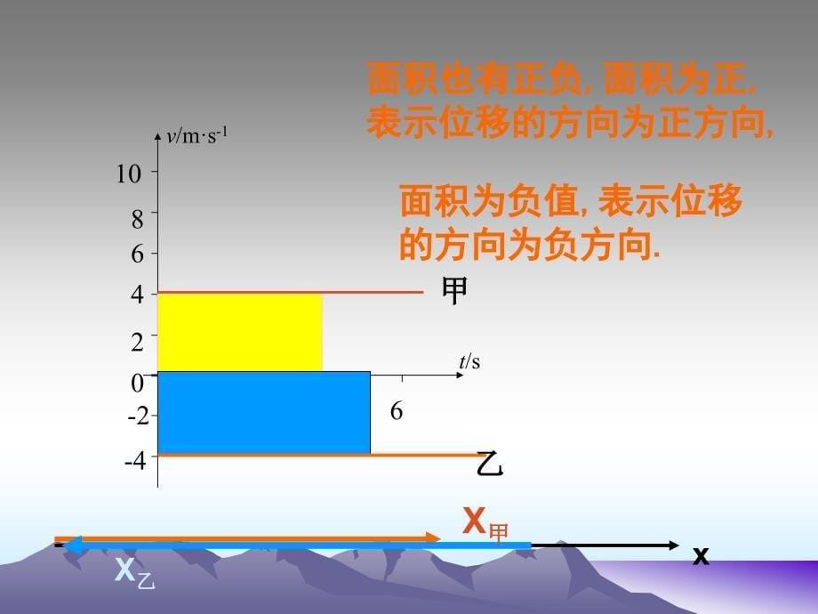 新人教版必修1第2章第3节匀变速直线运动的位移与时间的关系课件（共25张ppt）_第5页