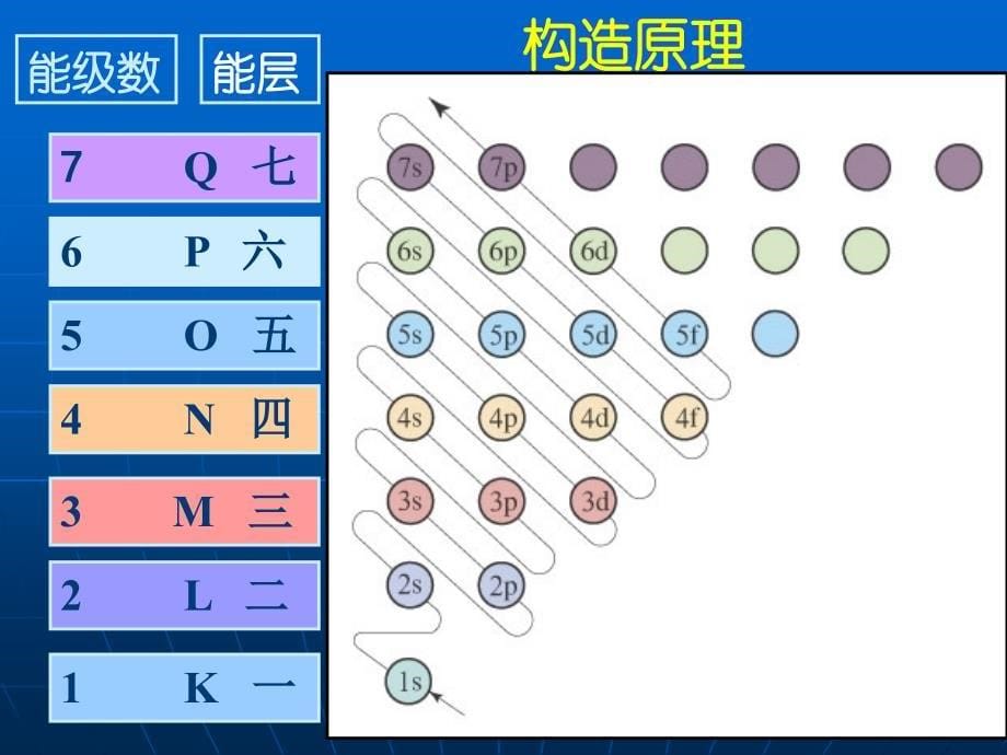 泡利原理、洪特规则(三)_第5页