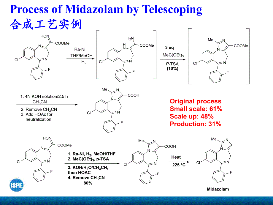 2015.4张霁博士—叠缩方法绿色化工艺化学_第2页