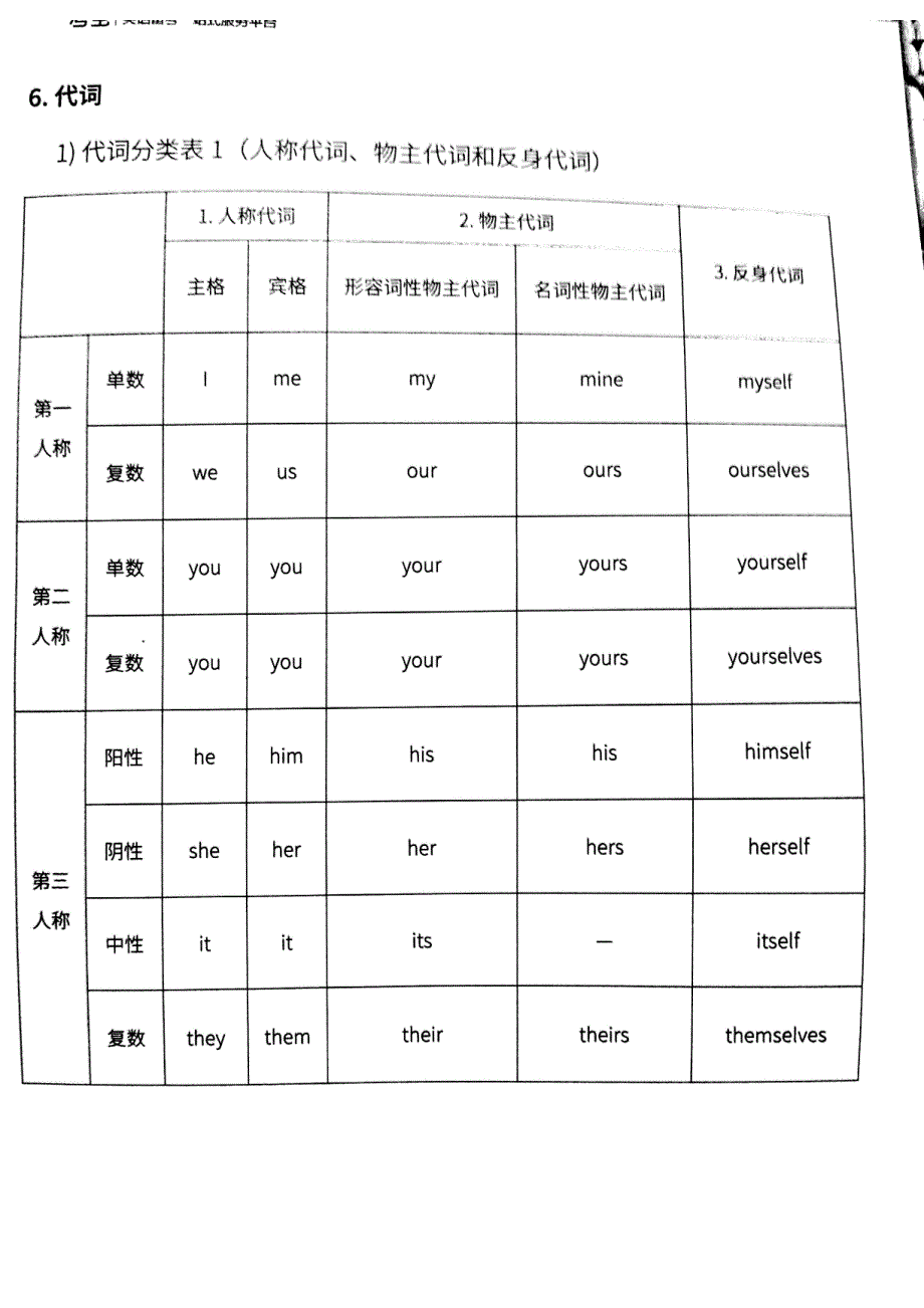 英语六级考虫语法册_第4页