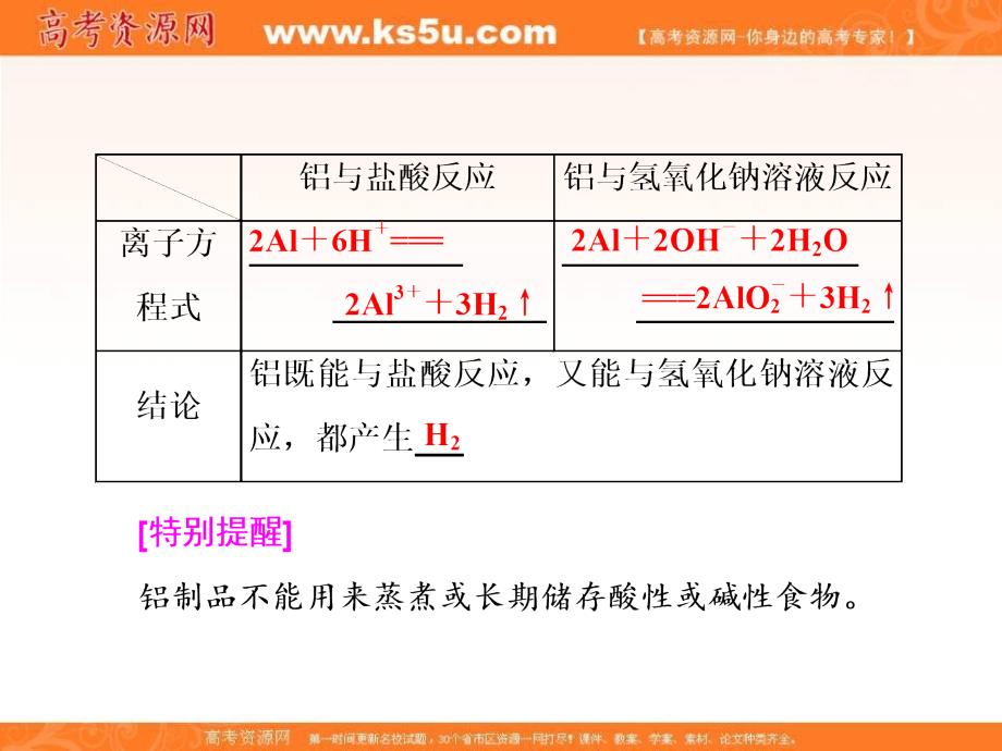 【三维设计】2018高中人教版化学必修一课件：第三章《金属及其化合物》第一节 第二课时 铝与氢氧化钠溶液的反应 _第3页