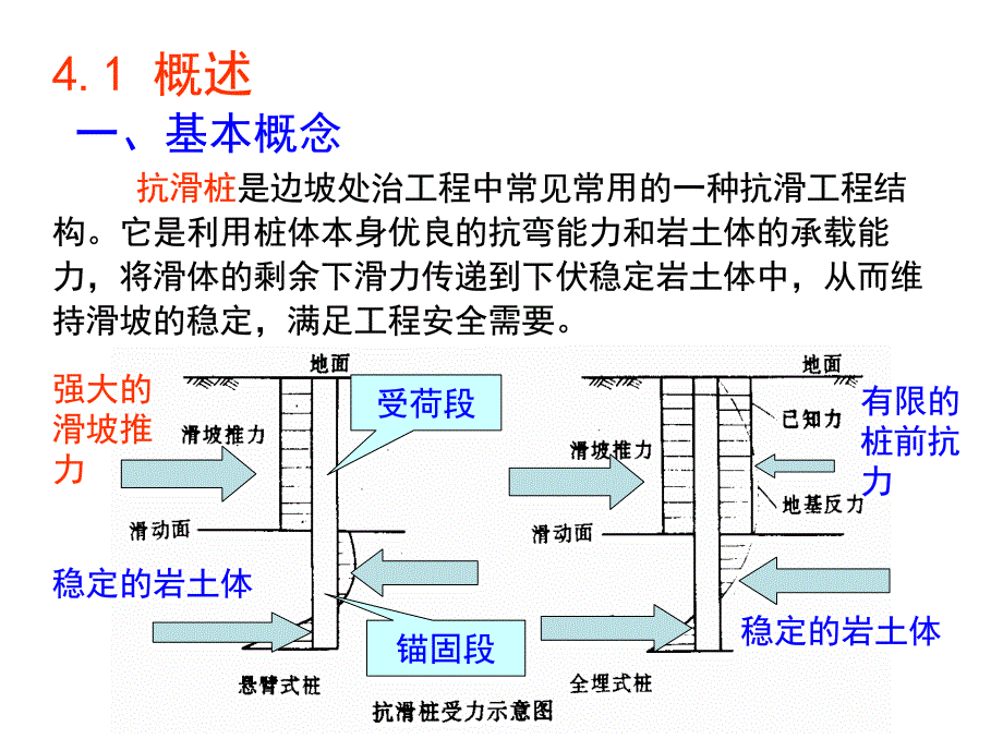 抗滑桩设计与计算-简化_第4页