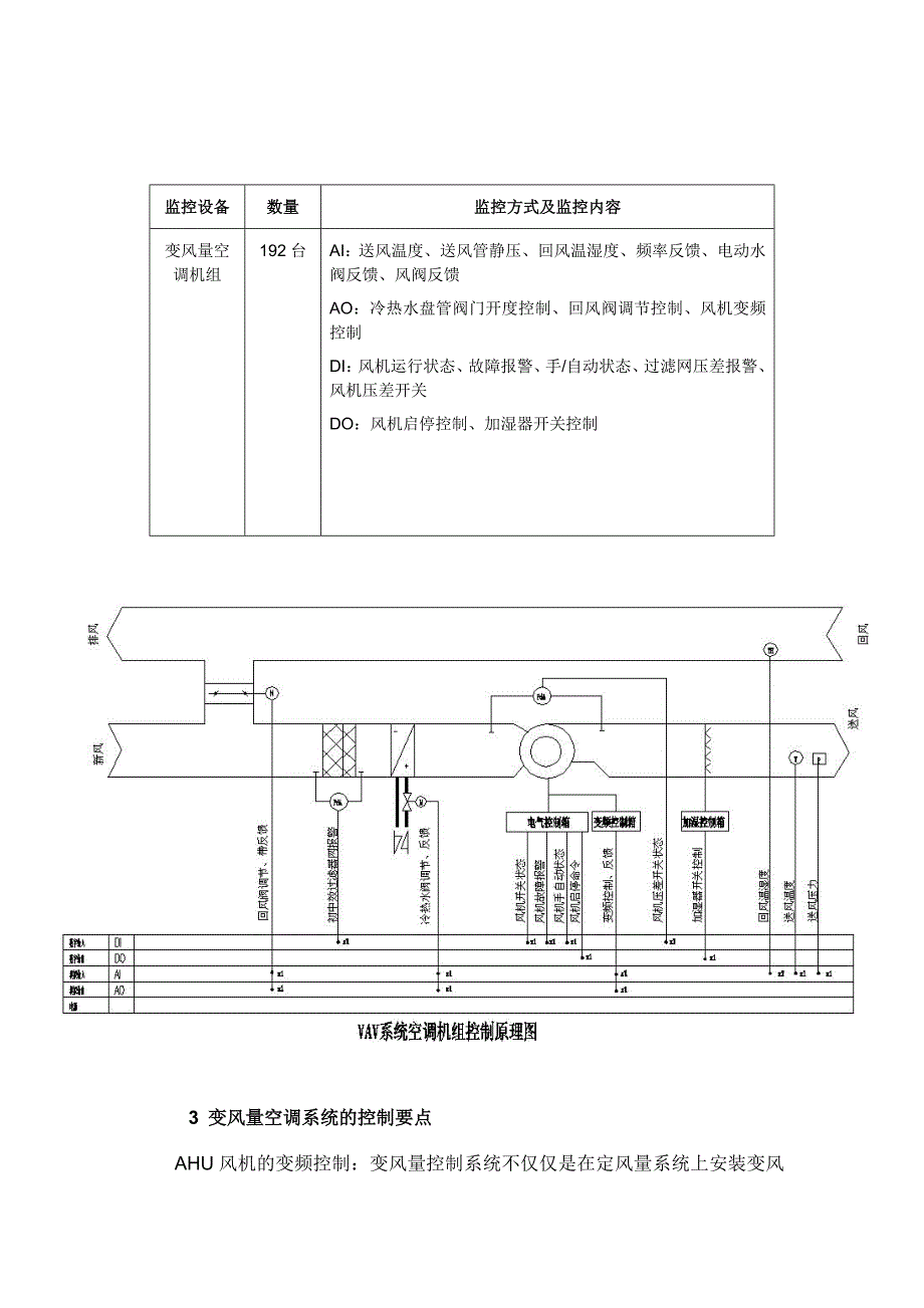 vav空调机控制系统（控制策略）_第2页