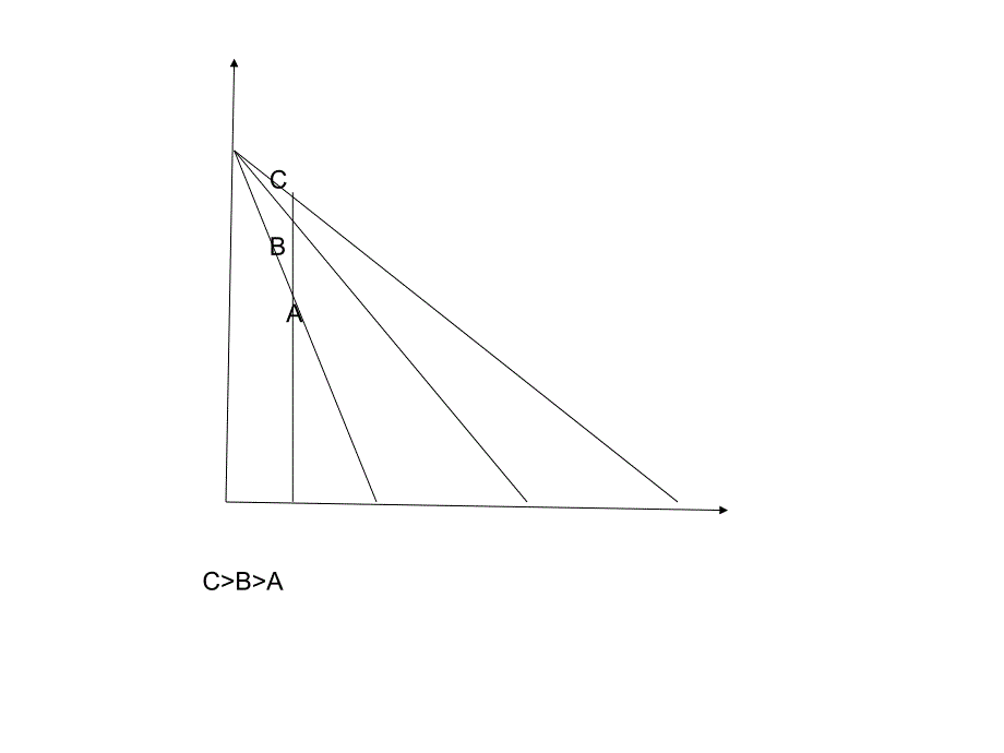 弹性及例子_第4页