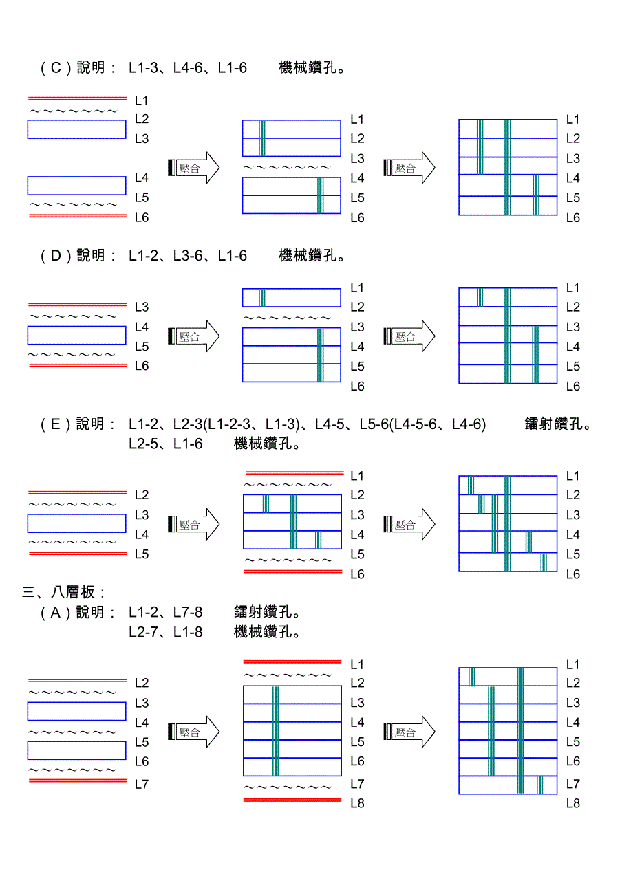 盲埋孔设计规范_第2页