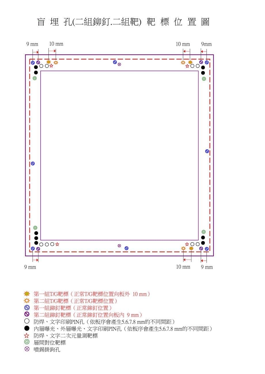 盲埋孔设计规范_第5页