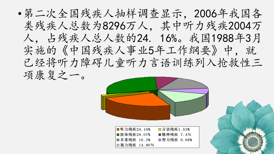 第七章 听力残疾的社区康复训练与服务_第4页