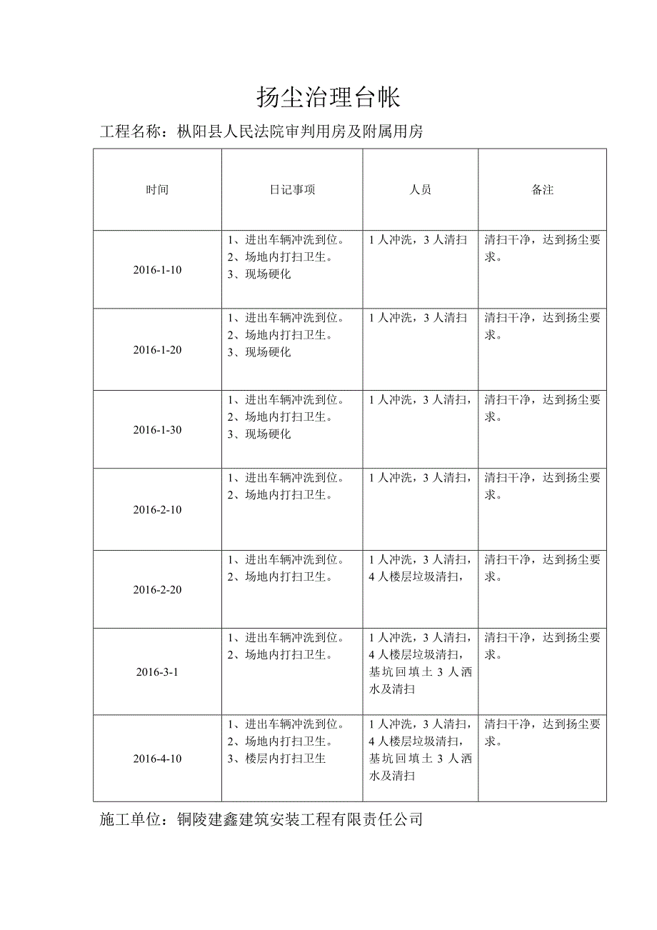 扬尘治理台帐_第1页